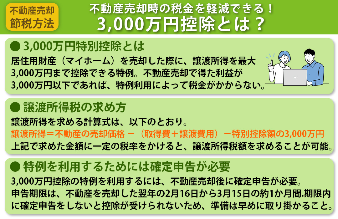 不動産売却時の税金を軽減できる！3,000万円控除とは？