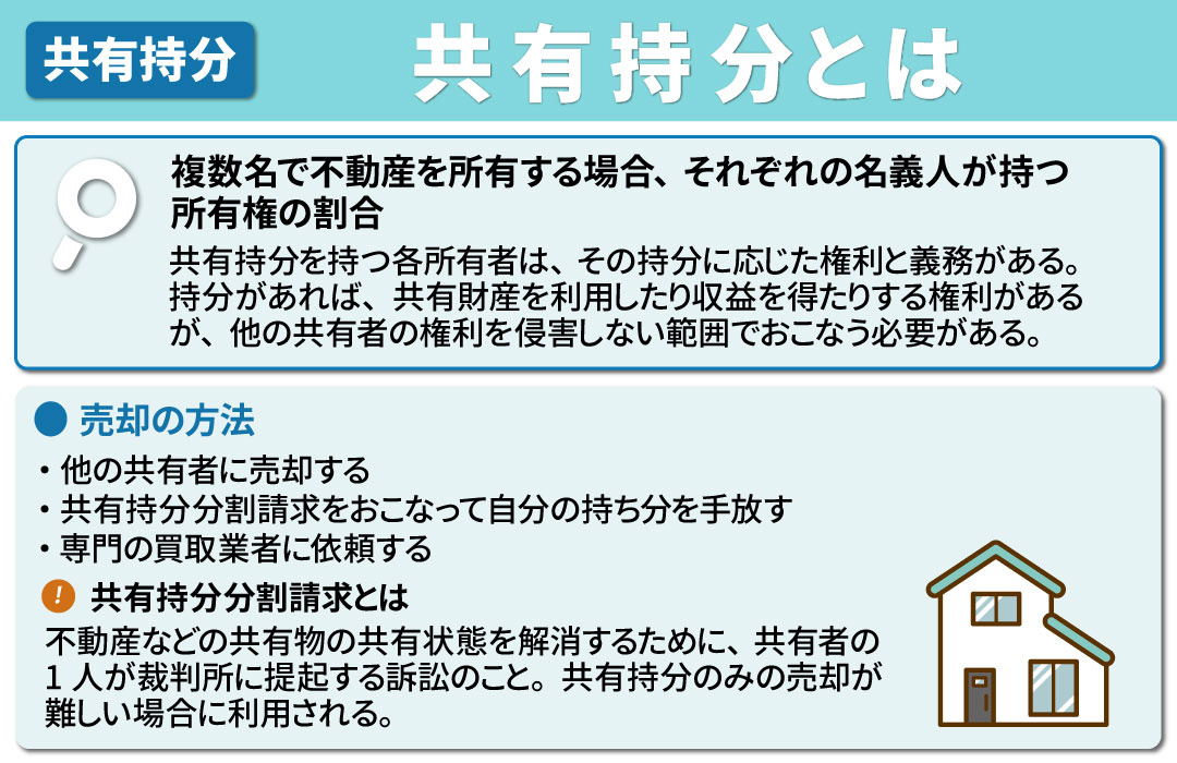 相続時に注意！不動産の共有持分とは？