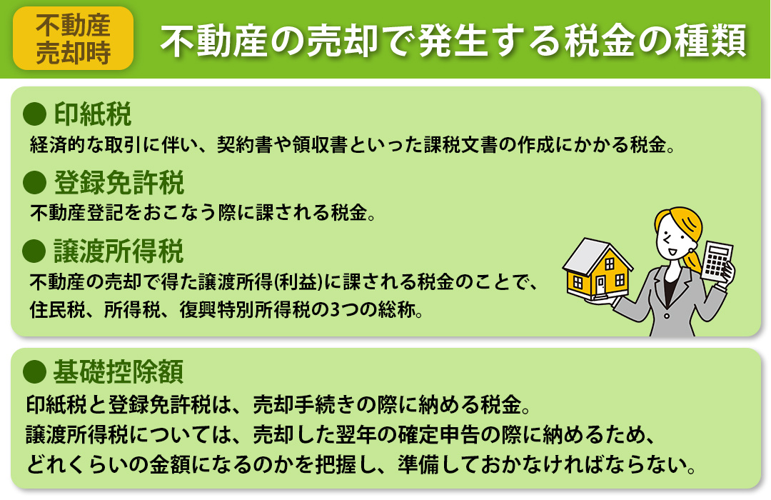 不動産の売却で発生する税金の種類