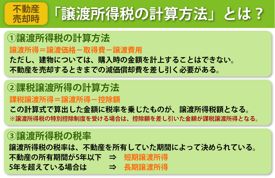 不動産の売却で発生する税金：譲渡所得税の計算方法