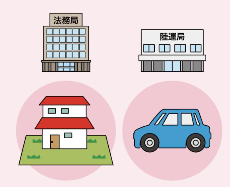 遺産分割協議書の必要な時と、そうでない時の画像