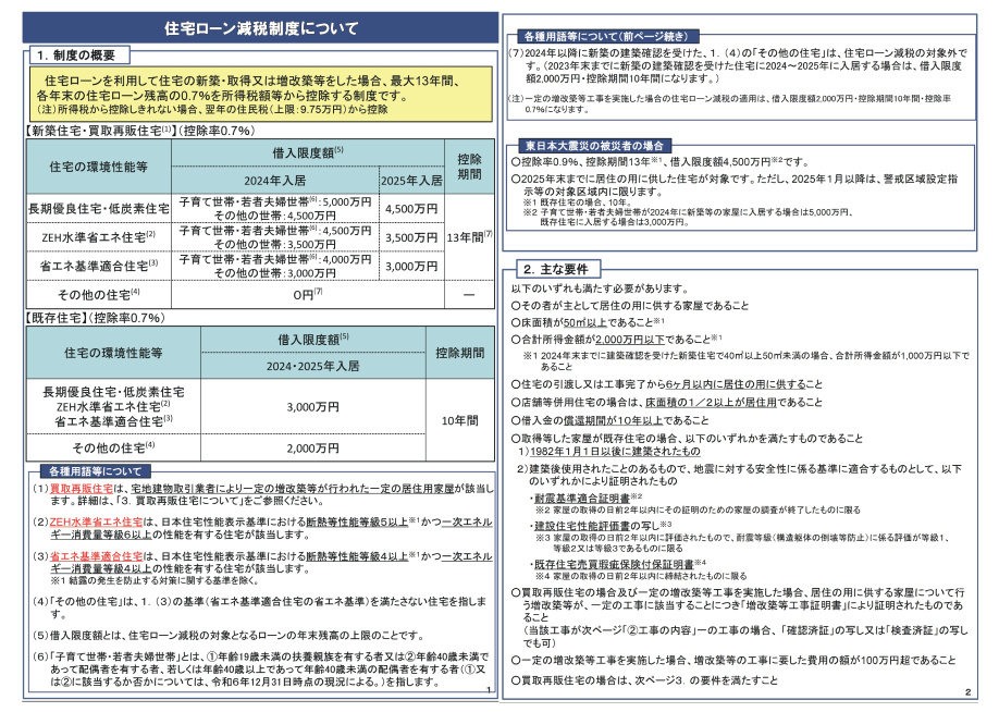 住宅ローン減税の概要についての画像