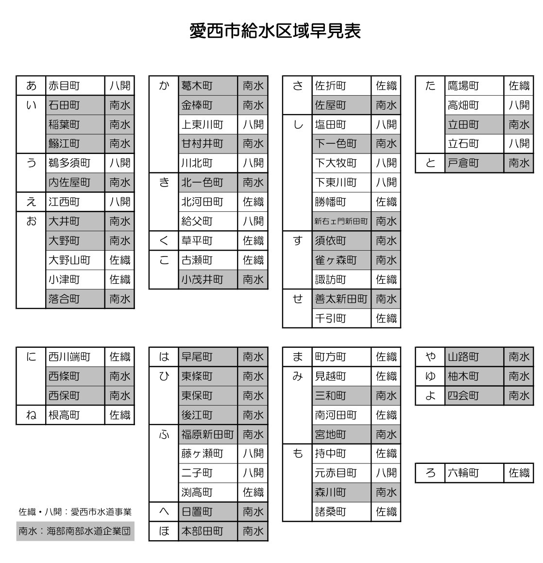 【愛西市不動産売却】水道管理管轄の画像