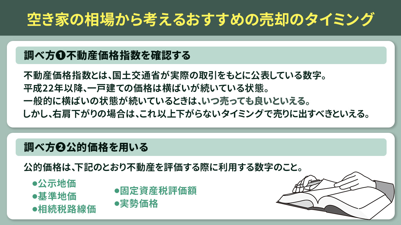 空き家の相場から考えるおすすめの売却のタイミング