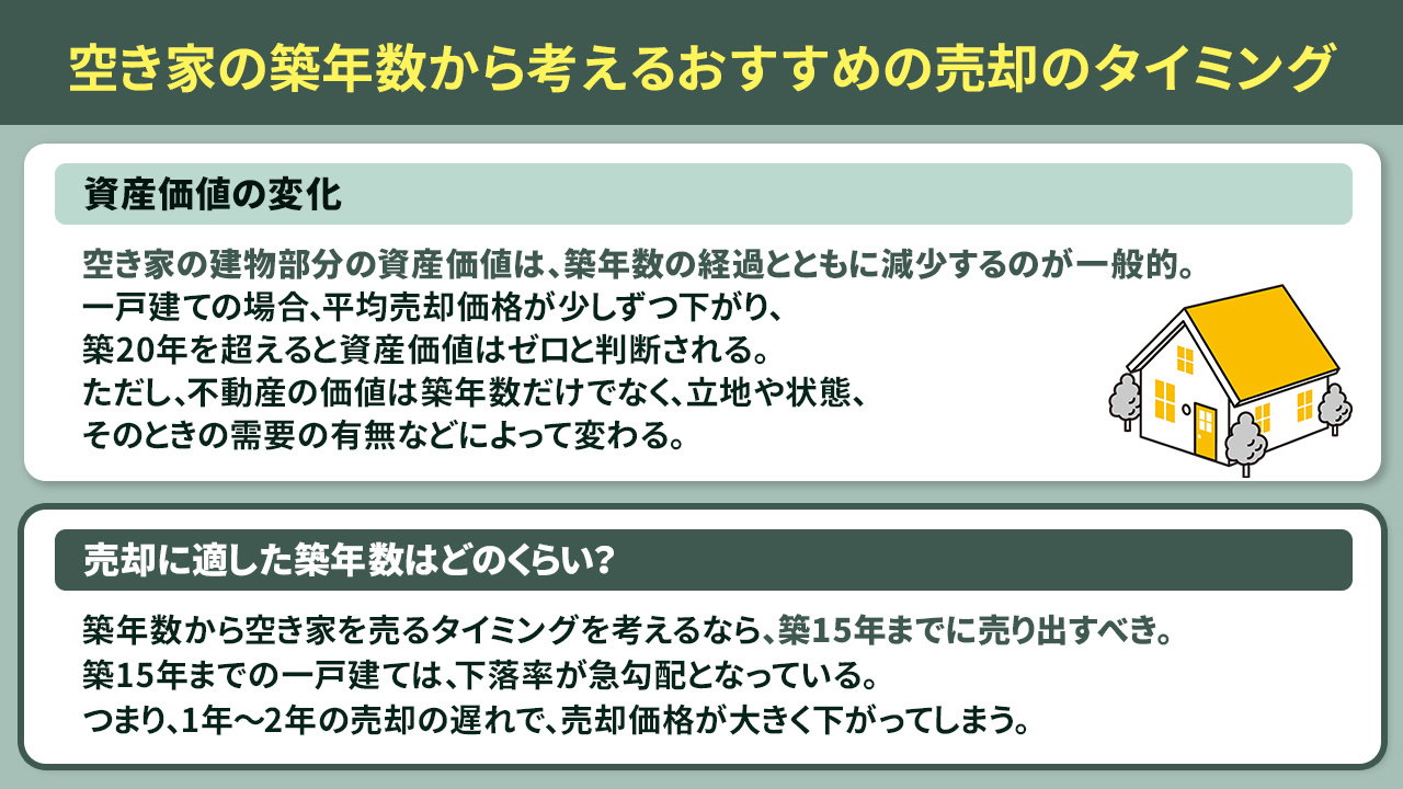 空き家の築年数から考えるおすすめの売却のタイミング