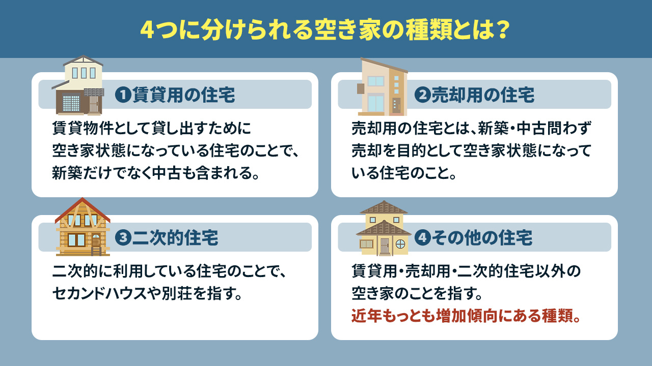 4つに分けられる空き家の種類とは？