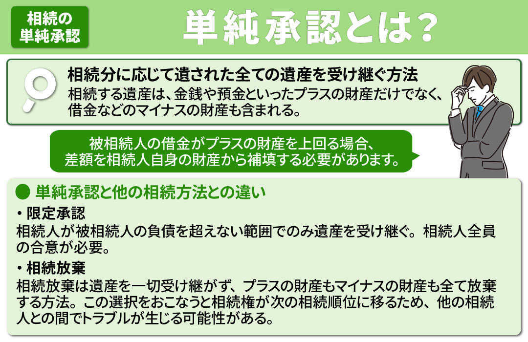 相続の単純承認とは？他の相続方法との違い