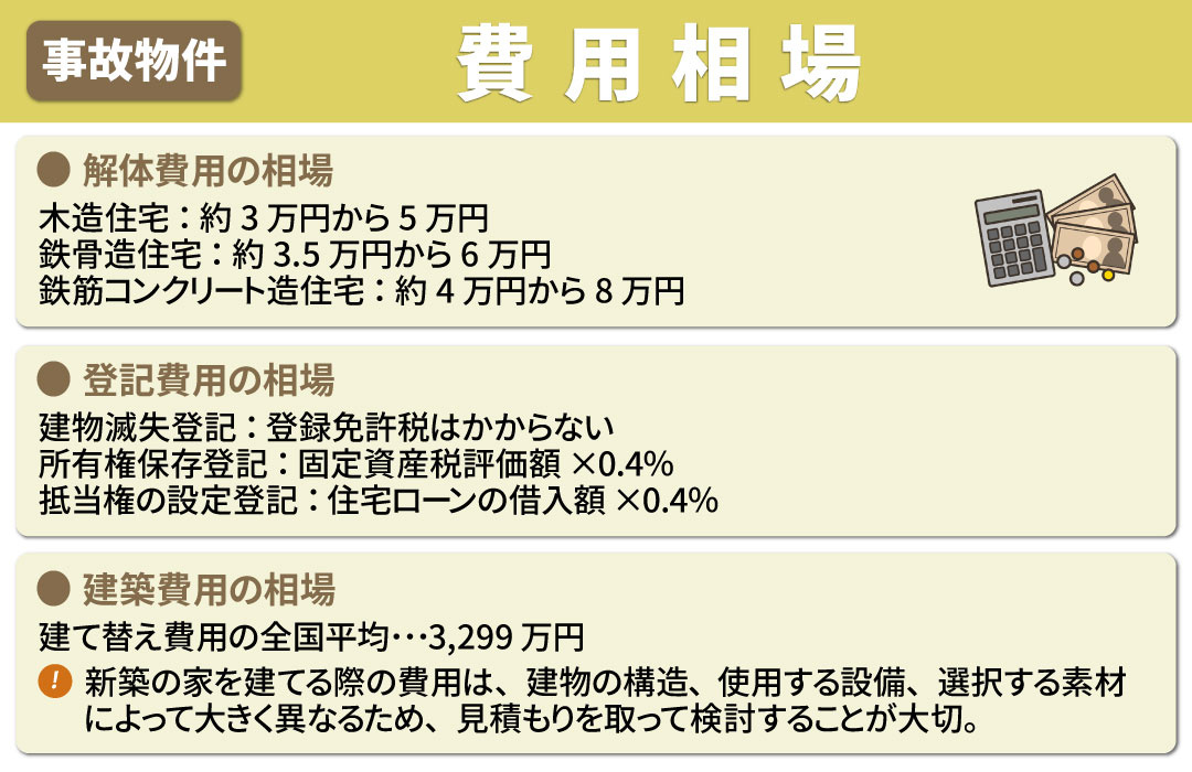 事故物件を建て替える際の費用相場とは？