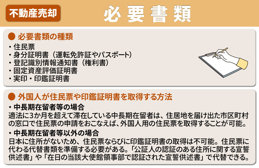 外国人が不動産売却するときの必要書類