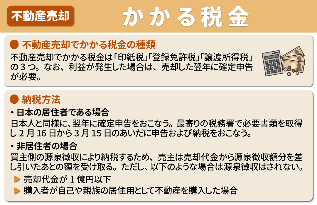 外国人が不動産売却するときにかかる税金