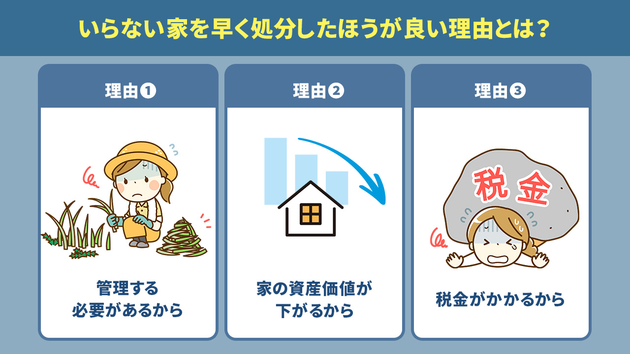 いらない家を早く処分したほうが良い理由とは？