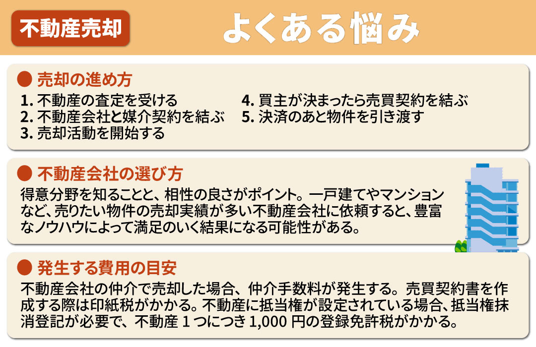 不動産売却時のよくある悩み①基礎的なこと
