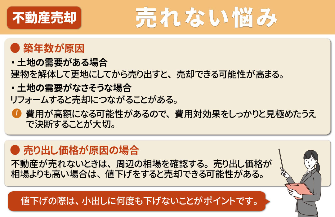 不動産売却時のよくある悩み③売れない状況に関すること