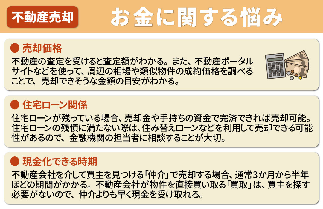 不動産売却時のよくある悩み②お金に関すること