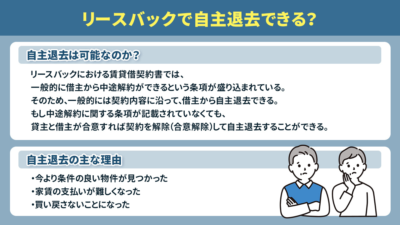 リースバックで自主退去できる？