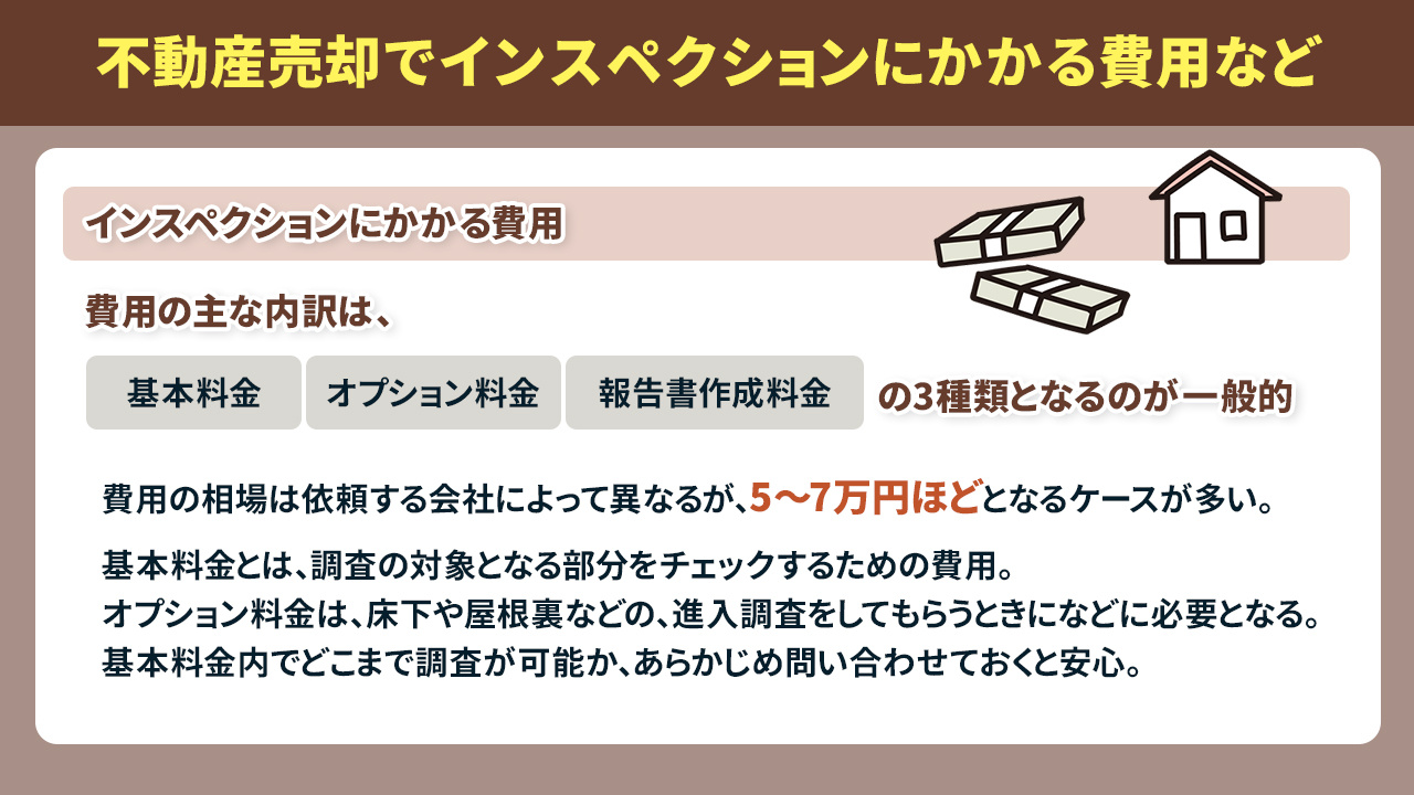 不動産売却でインスペクションにかかる費用など