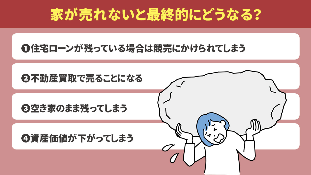 家が売れないと最終的にどうなる？