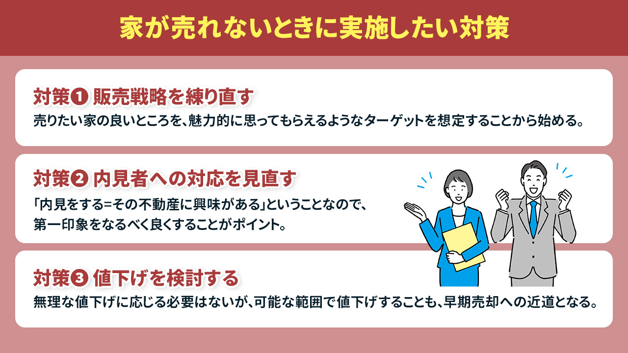 家が売れないときに実施したい対策