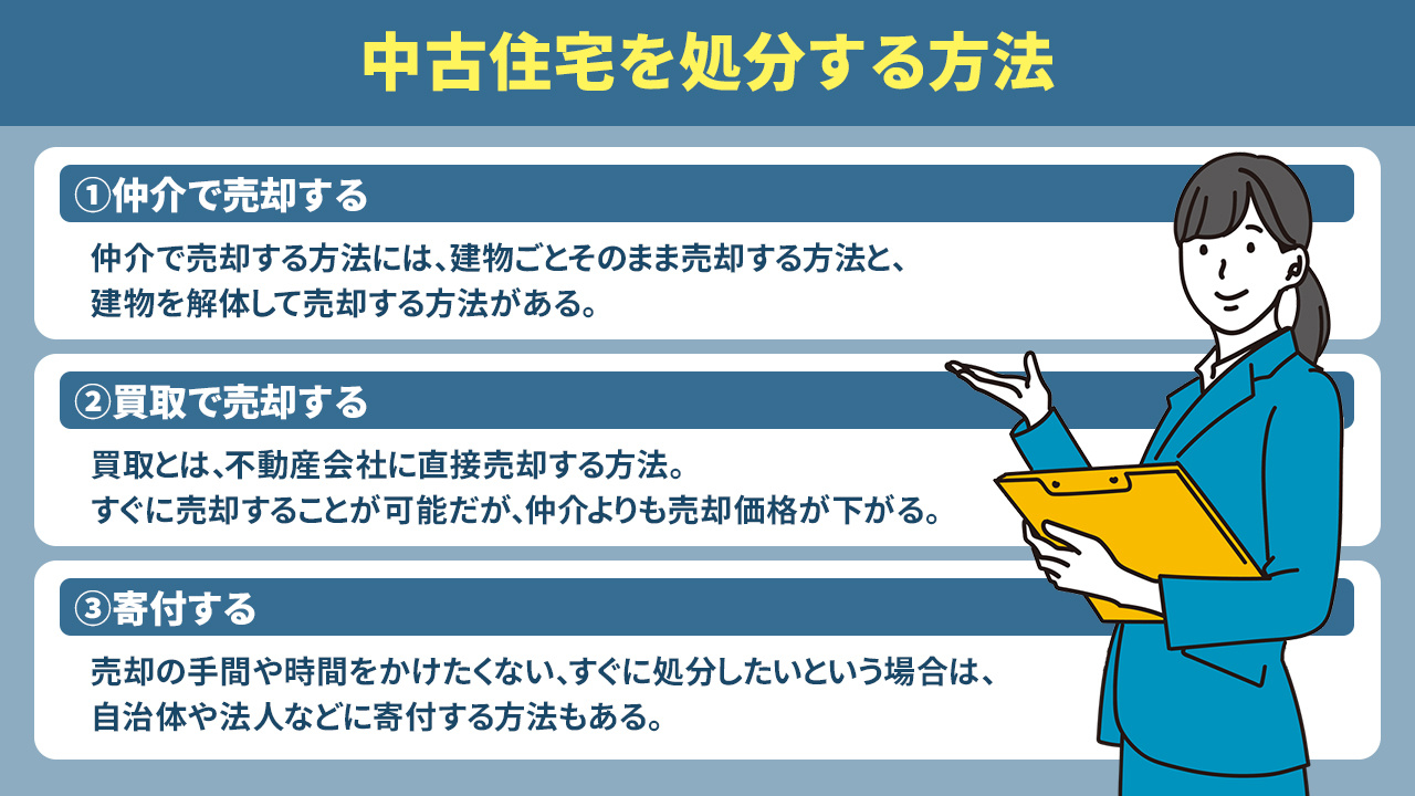 中古住宅を処分する方法