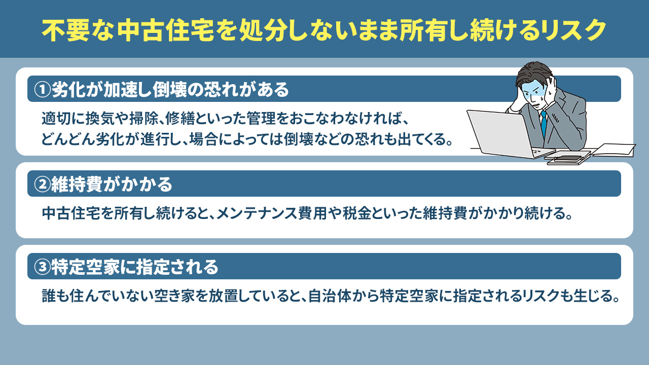不要な中古住宅を処分しないまま所有し続けるリスク