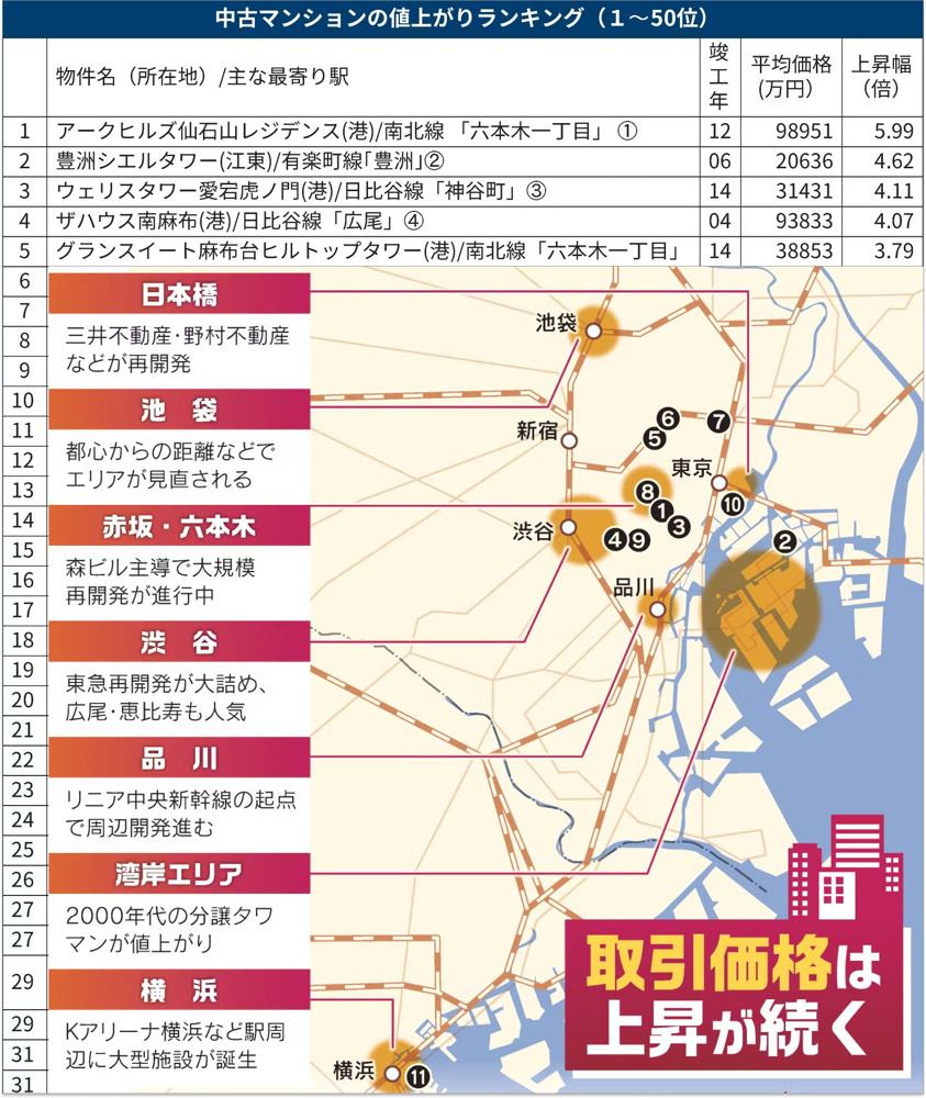 【中古】東アジアにおける不平等条約体制と近代日本 近代中国の在外領事とアジア « 名古屋大学出版会