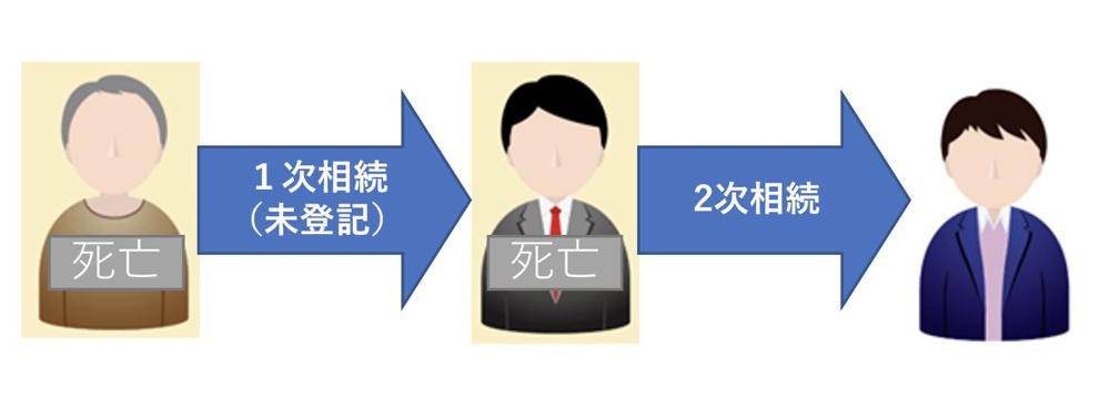 一代前の相続登記は登録免許税が免税になる！の画像