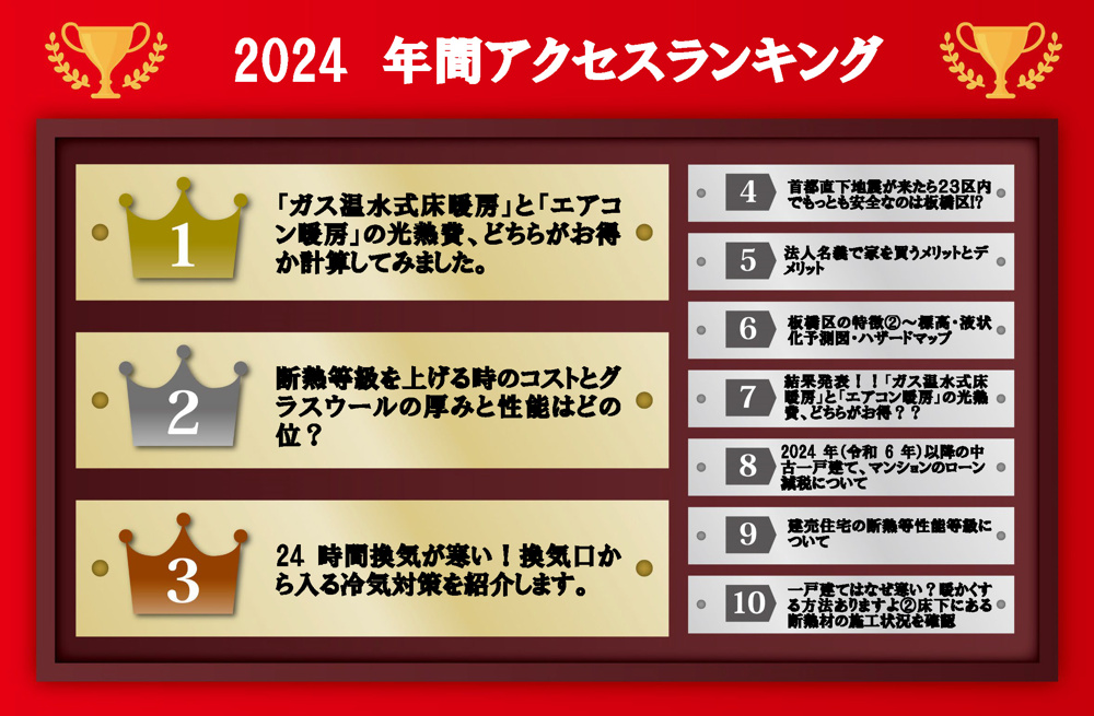 2024年　年間ブログ記事アクセスランキングの画像
