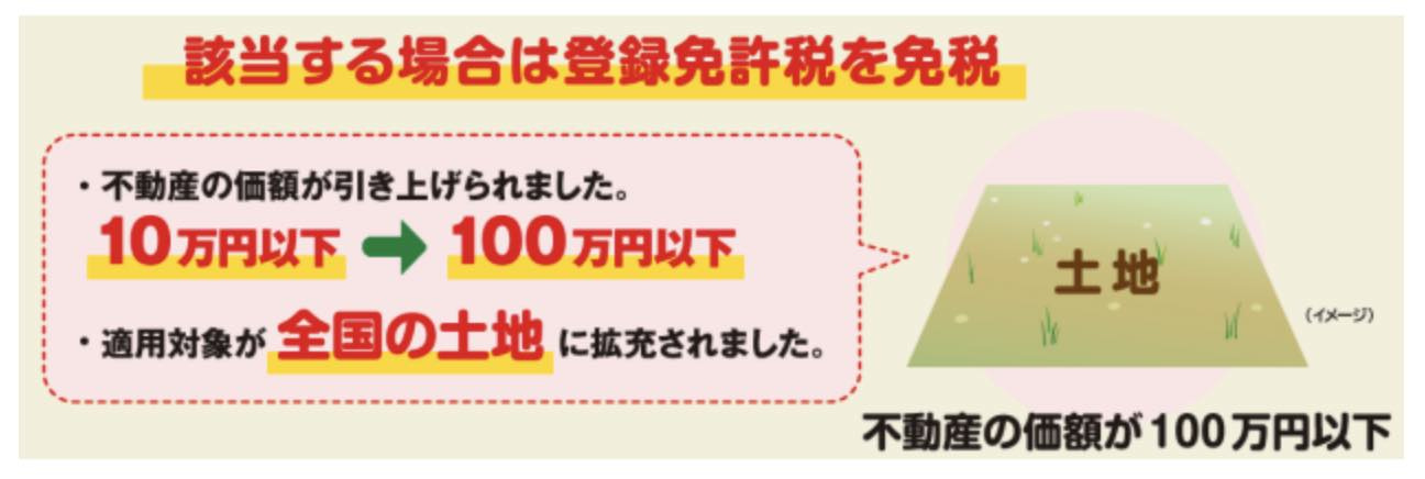 100万円以下の土地の相続登記は登録免許税が免除される!?の画像