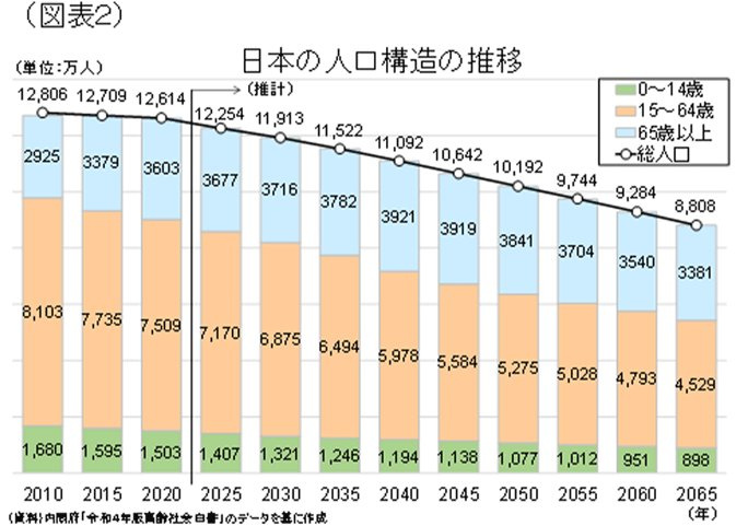 2025年をどう乗り切る？の画像