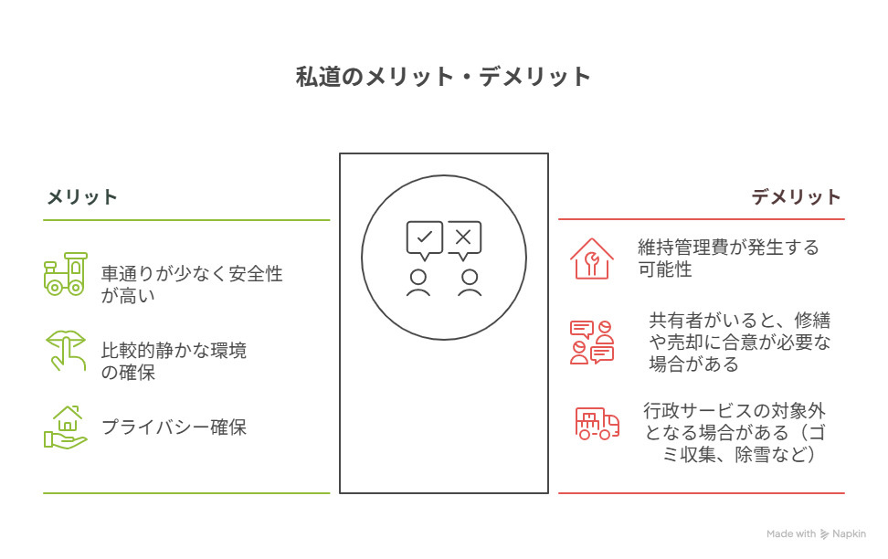 私道のメリット・デメリット