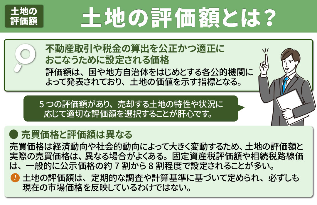 土地の評価額とは？