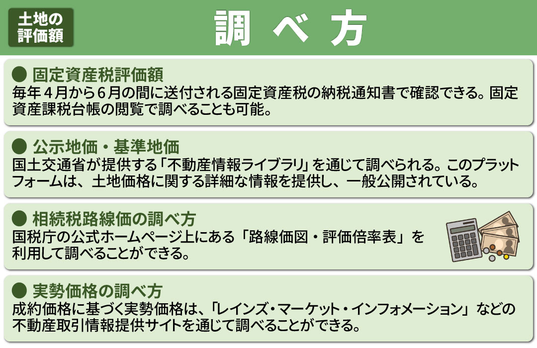 それぞれの土地評価額の調べ方とは？