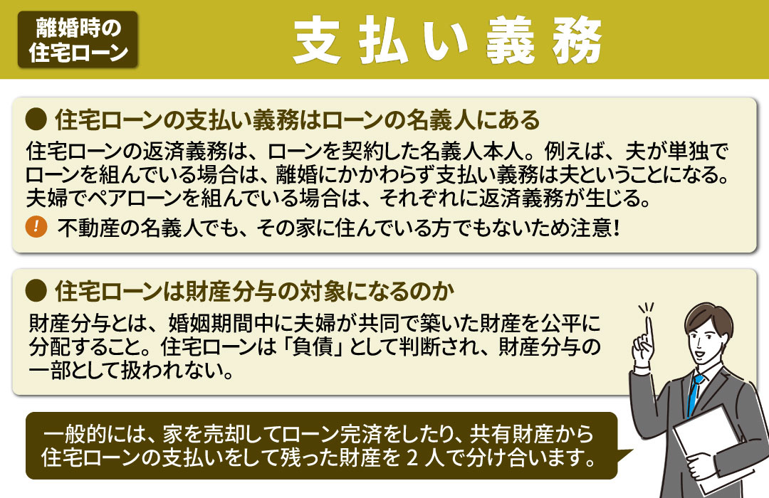 離婚時の住宅ローンの支払い義務は誰にある？