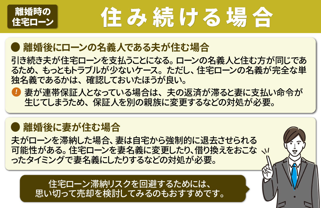 離婚後に片方が住み続ける場合は住宅ローンはどうなる？