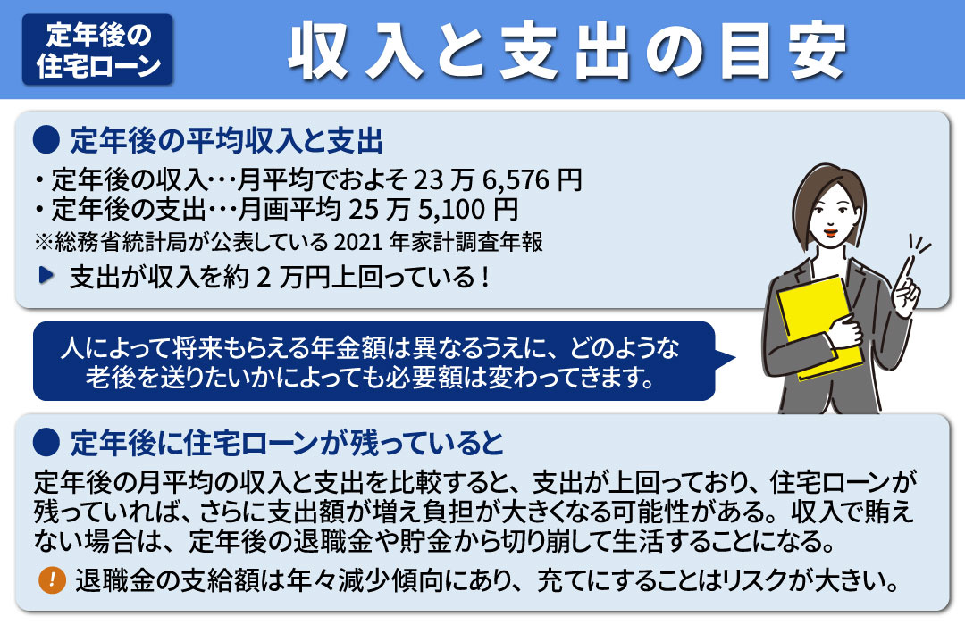 定年後に住宅ローンが残っている場合は要注意！定年後の収入と支出の目安