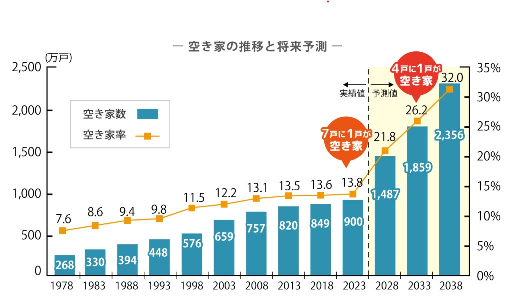 空家管理セミナーの画像