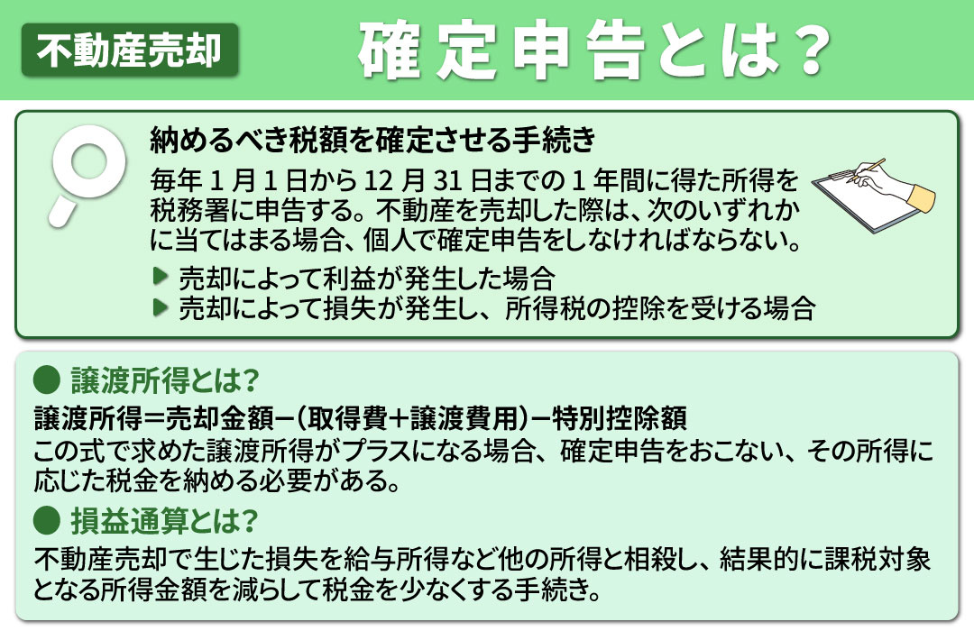 不動産売却における確定申告とは？