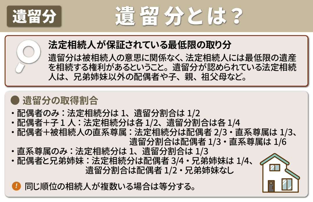 不動産相続時に知っておきたい「遺留分」とは？