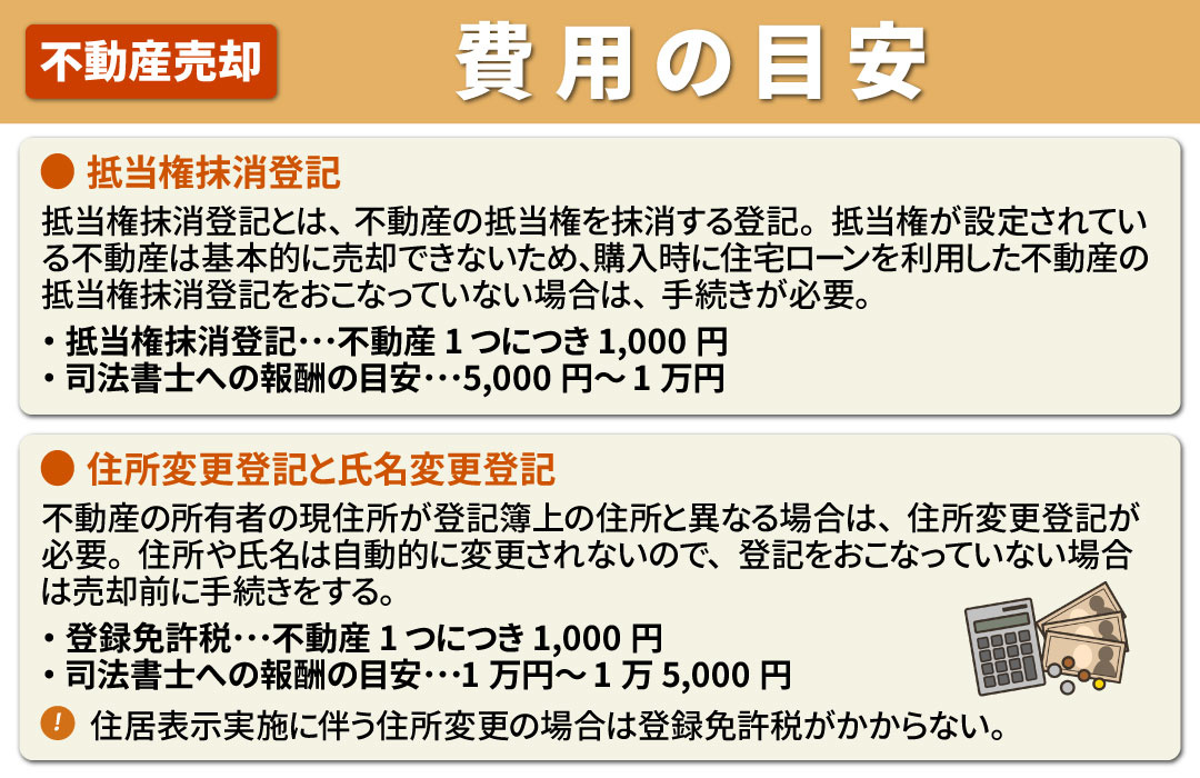 不動産売却の際に司法書士へ依頼するとかかる費用の目安とは