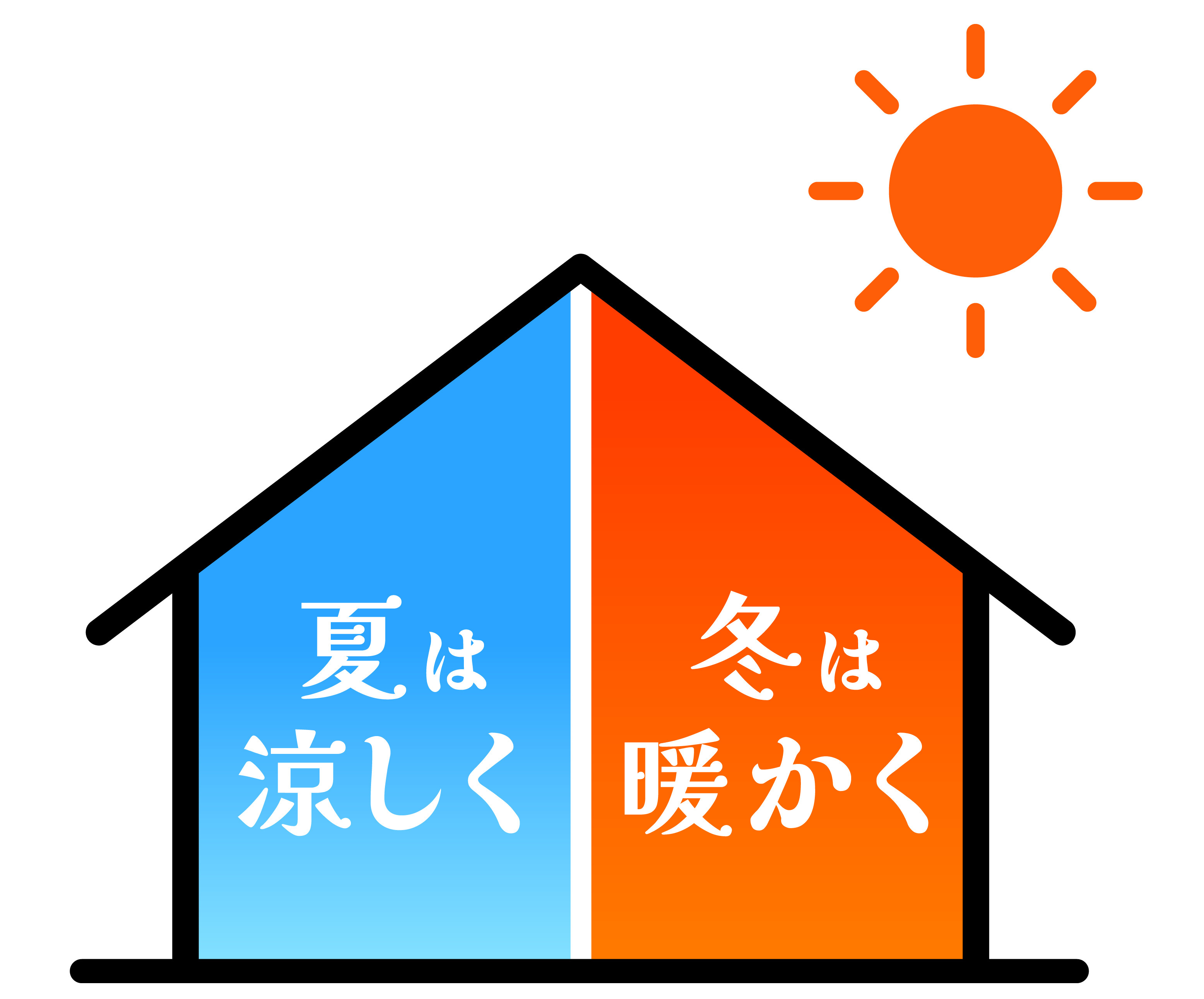 高性能住宅
