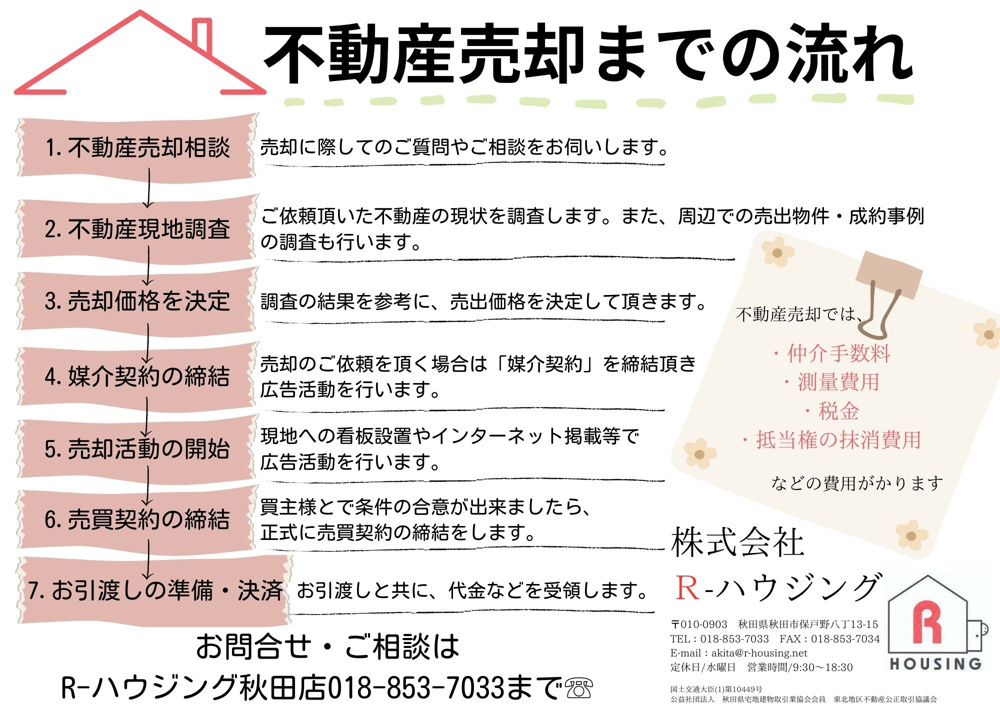不動産売却の流れの画像