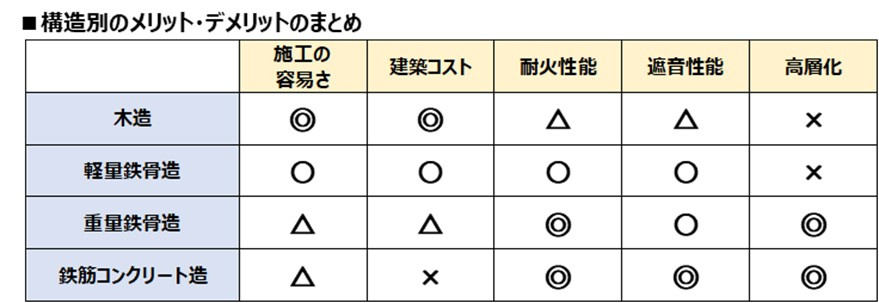 賃貸住宅の構造のメリット・デメリットを理解するの画像