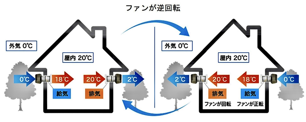 熱交換換気システムってご存じですか？の画像