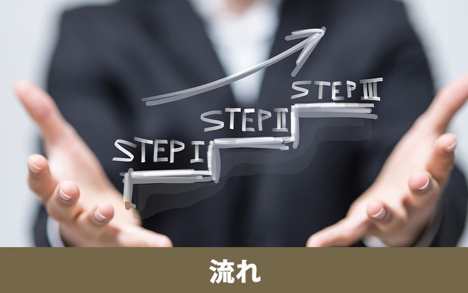 住宅ローン審査のステップ（事前審査から契約まで）