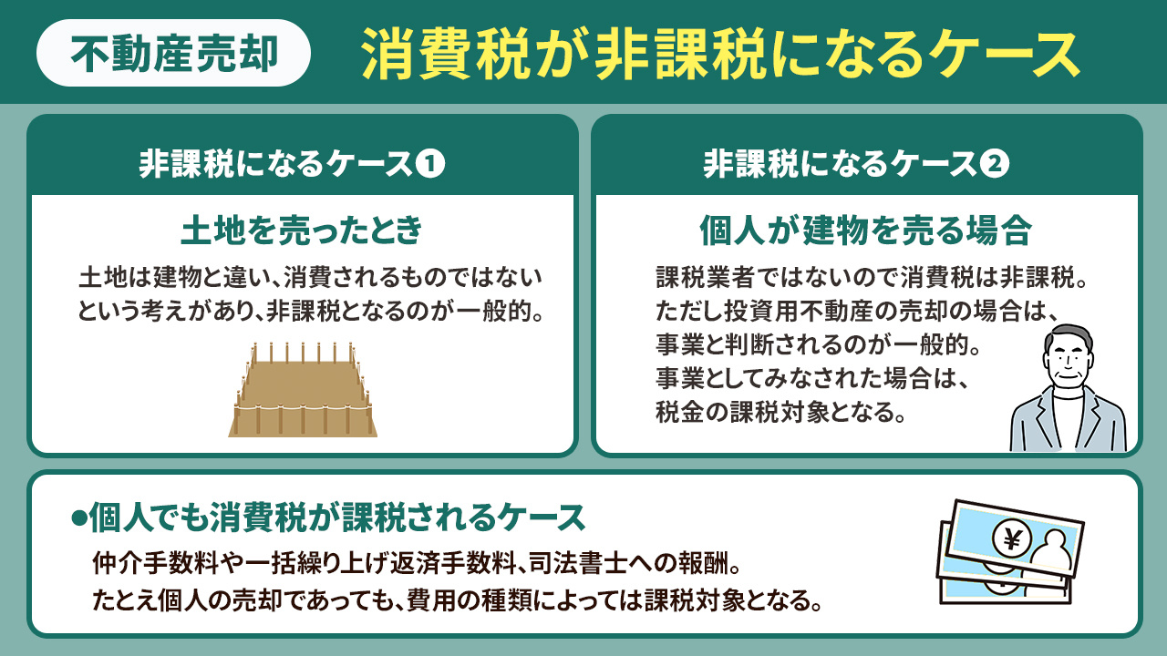 不動産売却で消費税が非課税になるケース