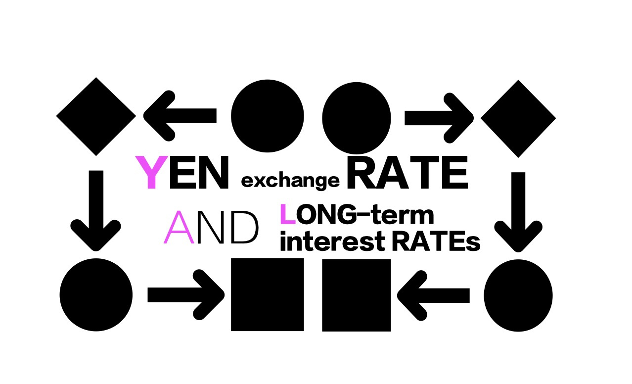 円相場と長期金利の行方とは⁉︎の画像