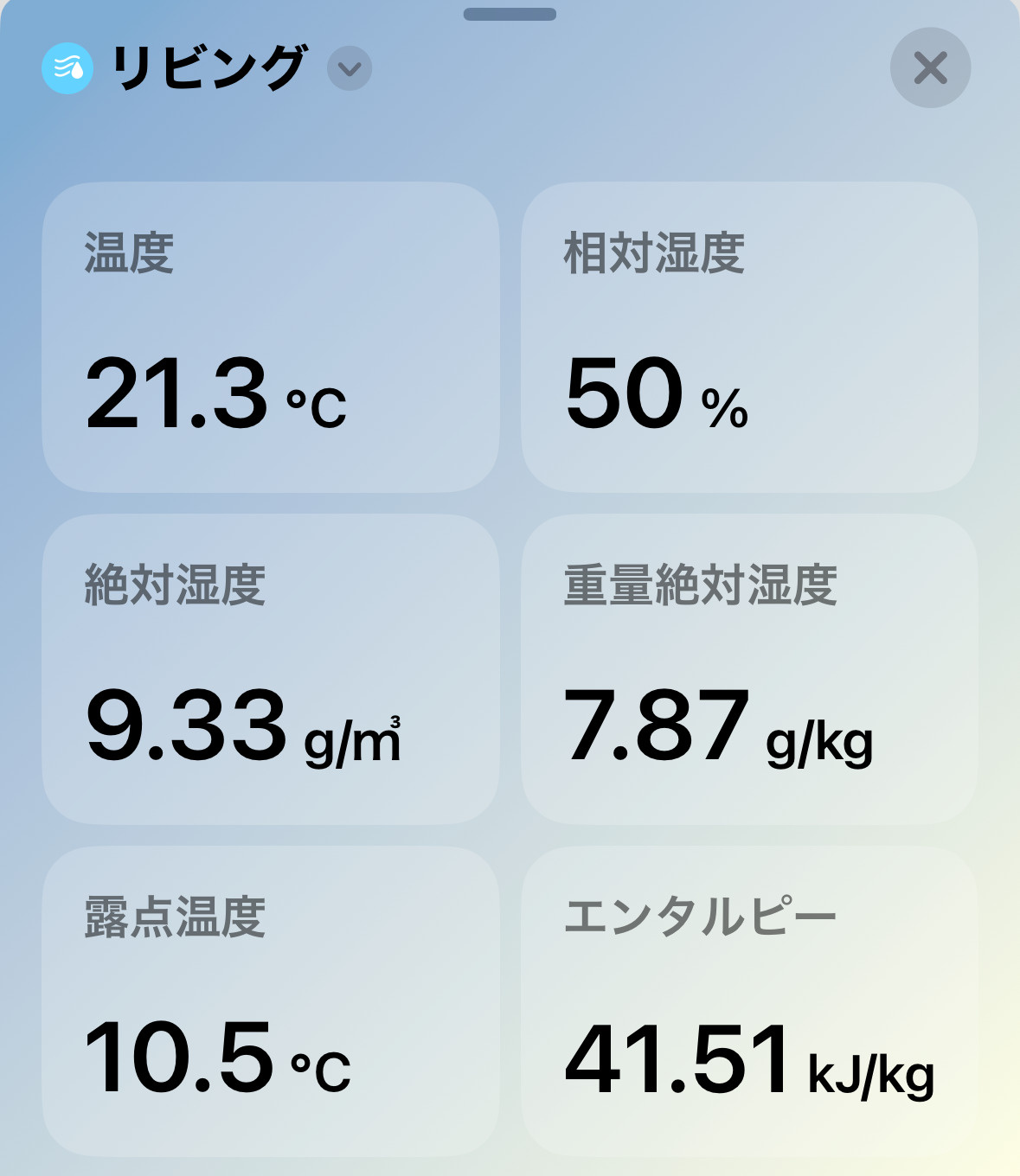 リビングの温湿度