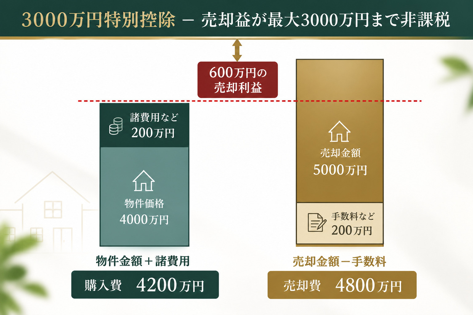 税金控除グラフ
