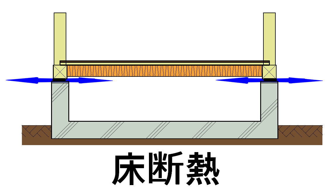 床断熱のイラスト