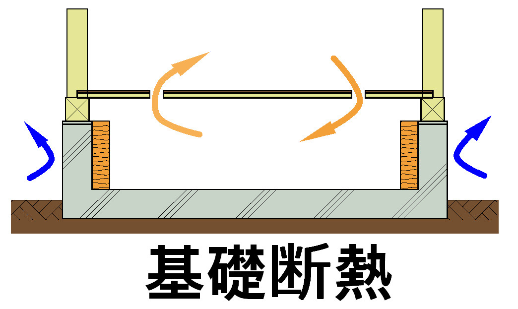 基礎断熱 折り返しがない